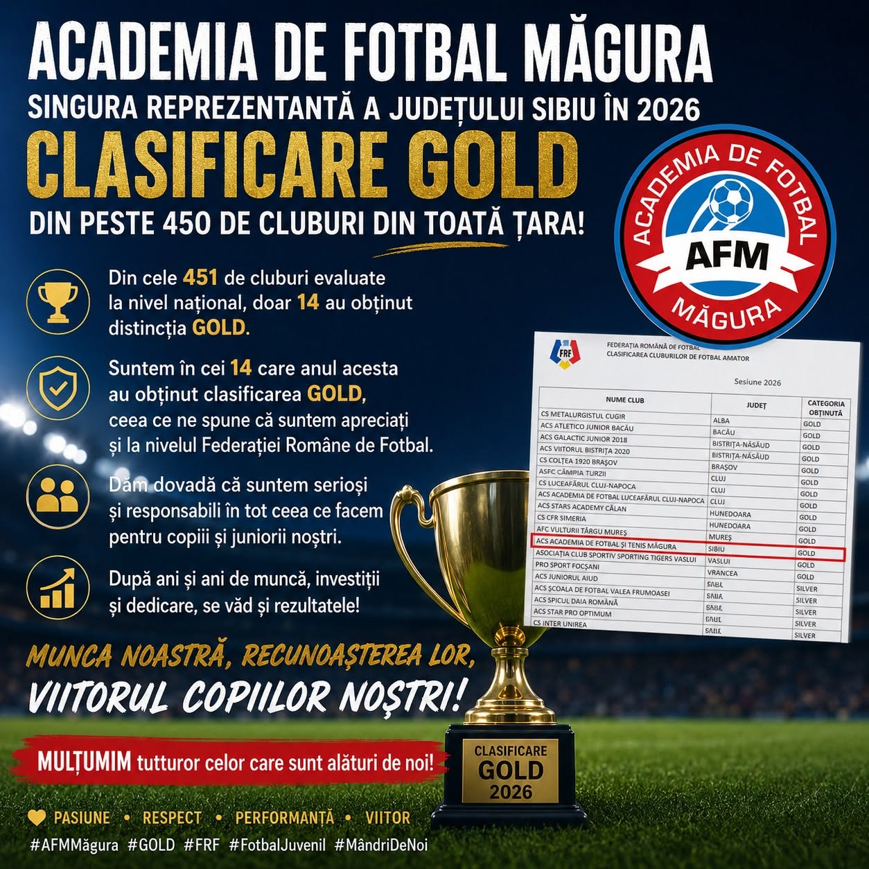 Măgura Cisnădie, singura din judeţul Sibiu care a obţinut din partea federaţiei clasificarea GOLD. ”O performanță care ne onorează și ne motivează”